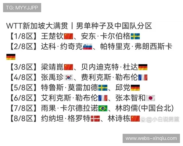 梁靖崑因膝伤缺席新加坡大满贯，黄友政顶替出战