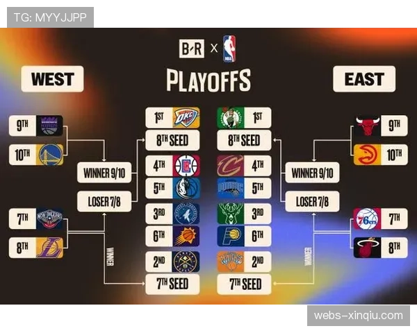 季后赛对阵模拟：专家根据剩余赛程预测东西部最终排名
